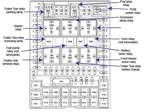 Explore interactive fuse box and relay diagrams for the Ford F-150. . 06 ford f150 fuse box location